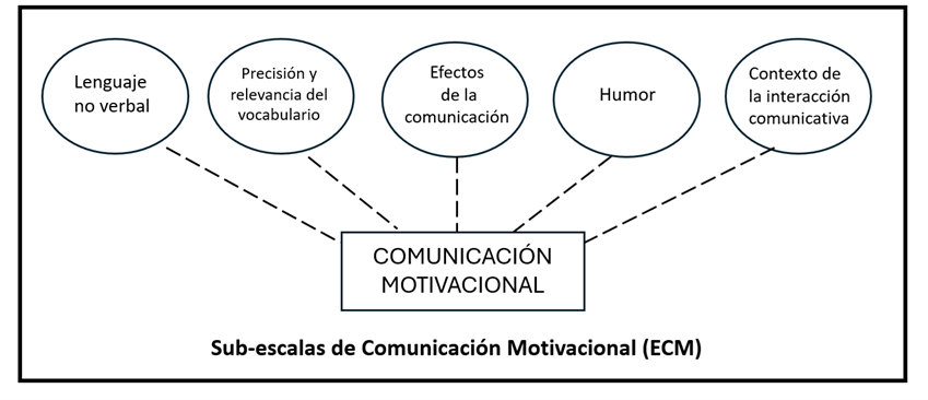 Clima de clase