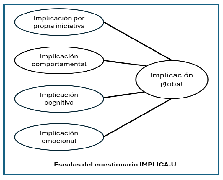 Clima de clase