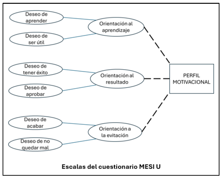 Clima de clase