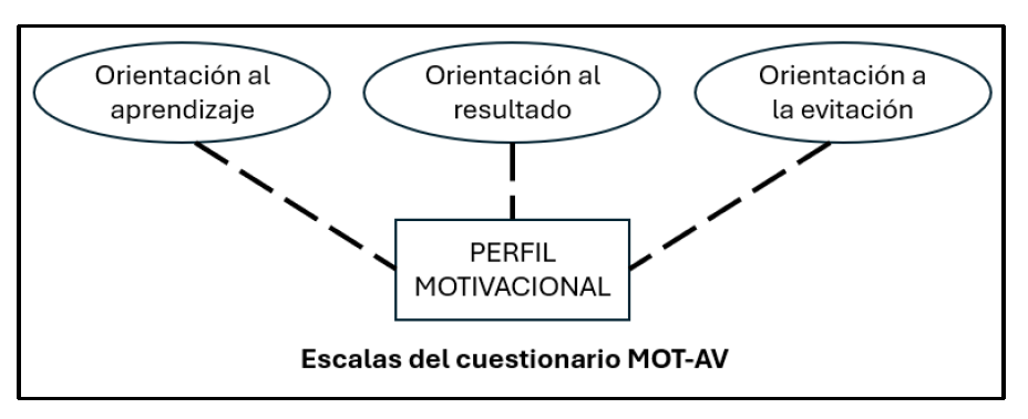 Clima de clase